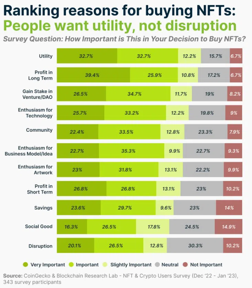 Krypto milionerzy i NFT