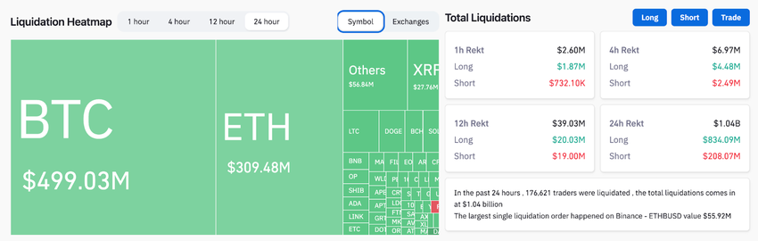 Reasons Bitcoin (BTC) Price Tumbled | Liquidation Heatmap 
