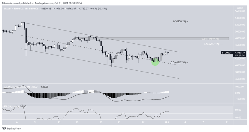 биткоин Channel