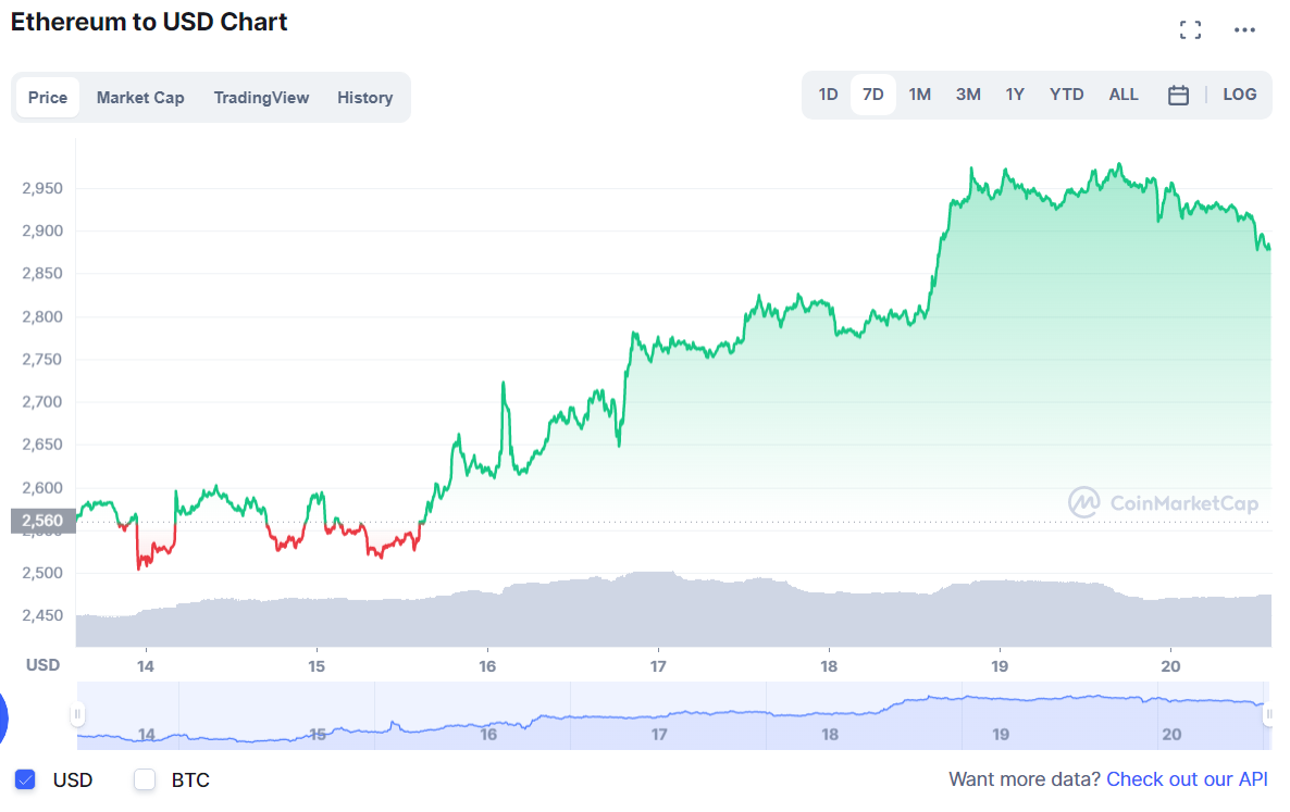 криптовалют