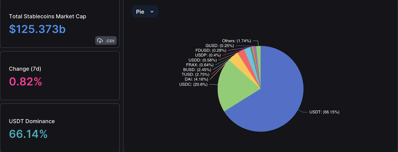 Domination USDT. Source: DefiLlama