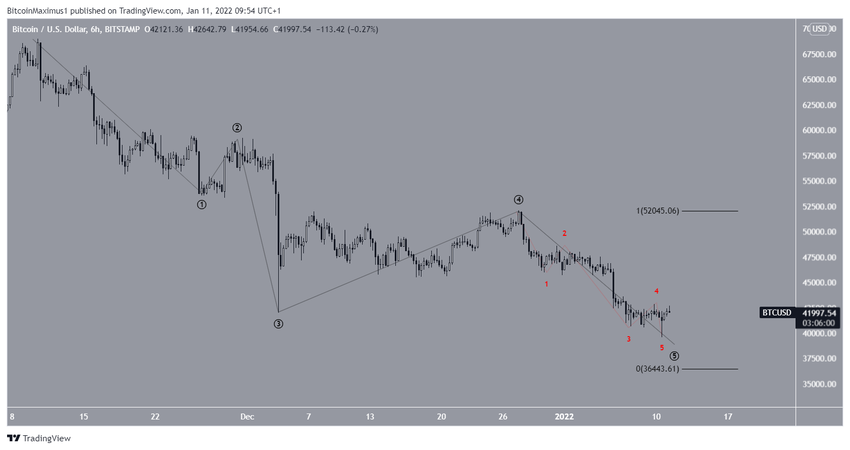 биткоин Count