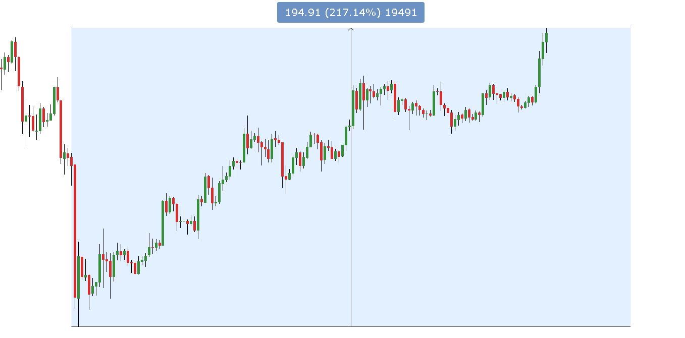 Gráfico de velas diarias de BTC/USD con rendimientos desde marzo