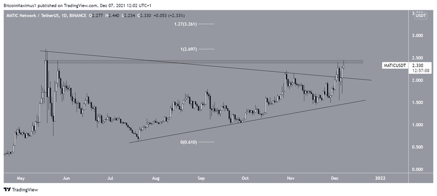 ROSE Yükselen Destek Çizgisi