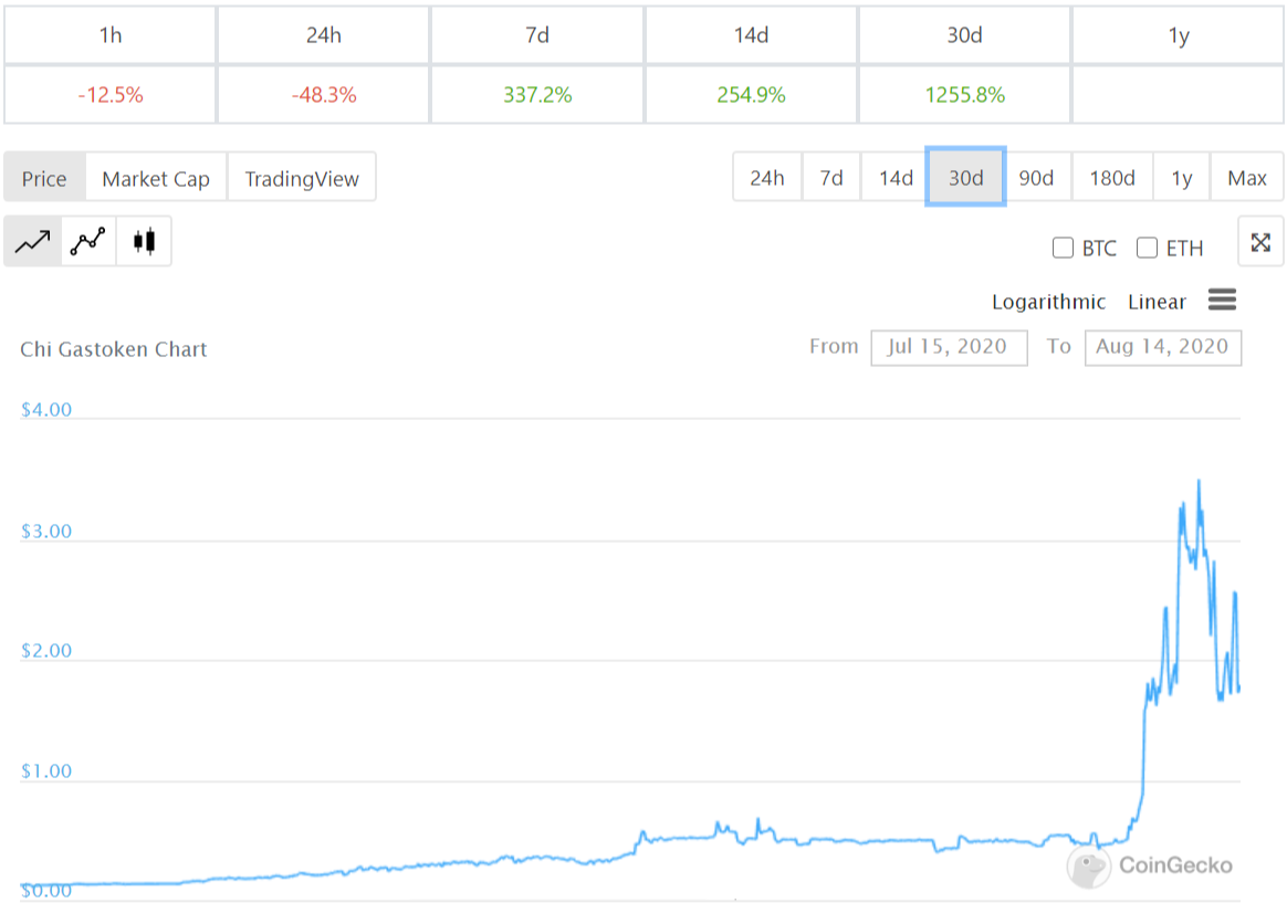 CoinGecko