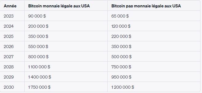 cours Bitcoin