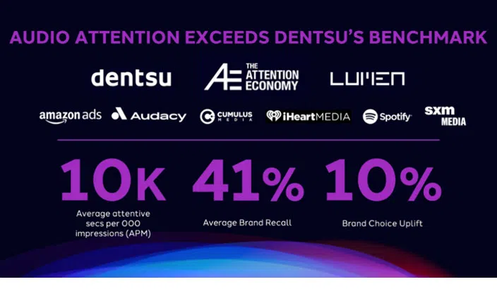 La atención de audio supera. 