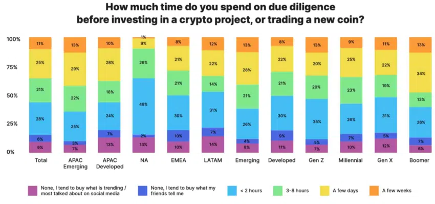 Statistik zu Recherchezeit