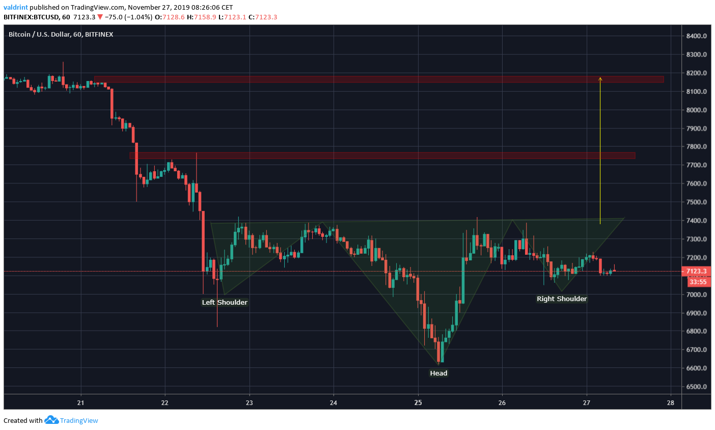 Bitcoin Breakout Target