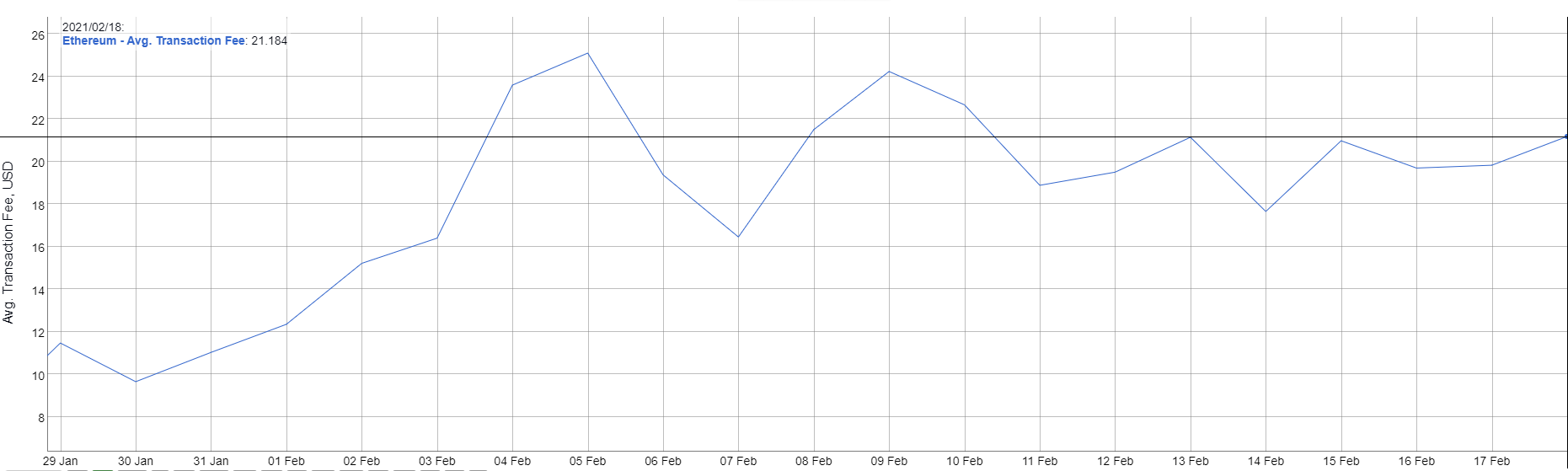 Ethereum комиссии