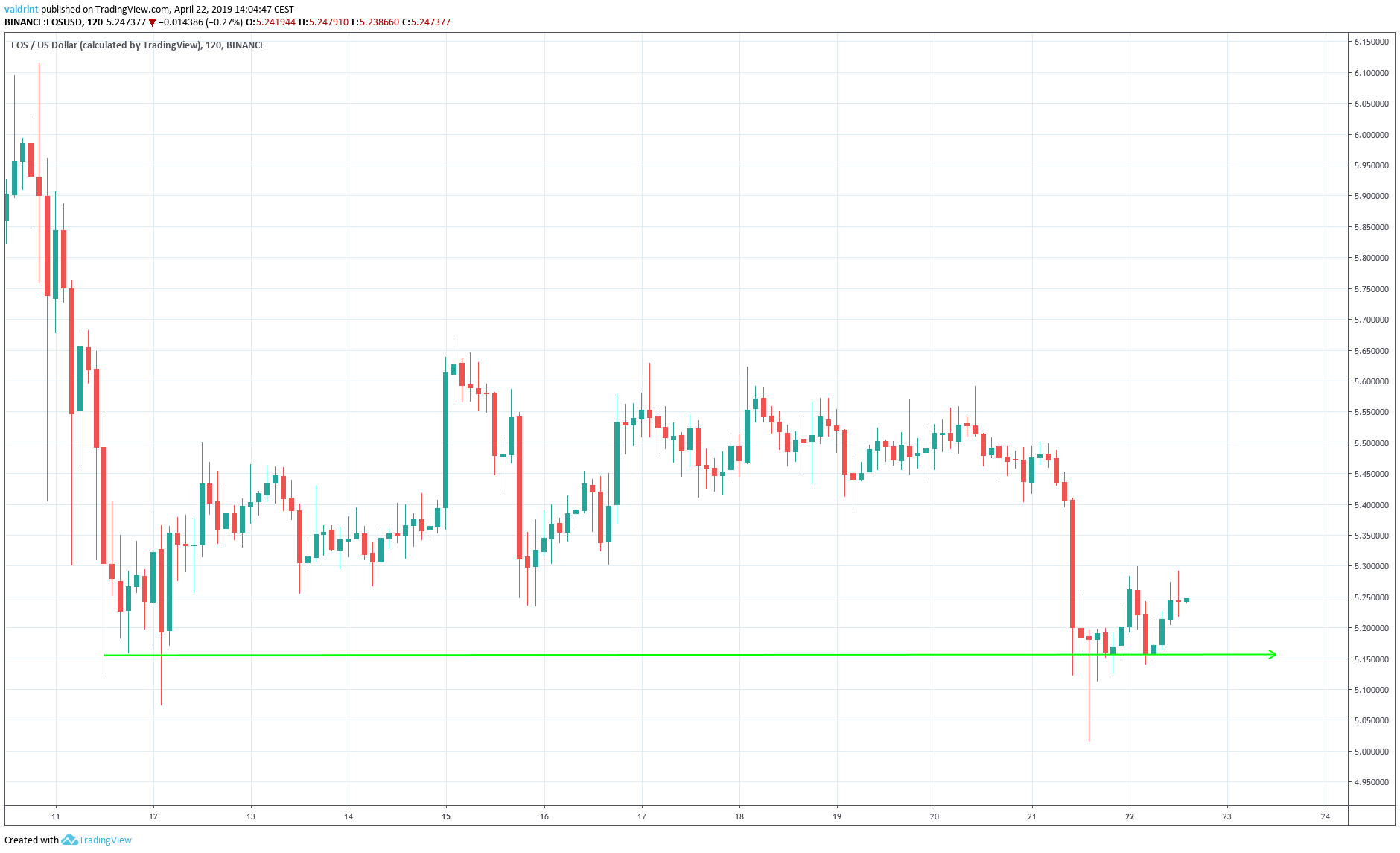 EOS Horizontal Support