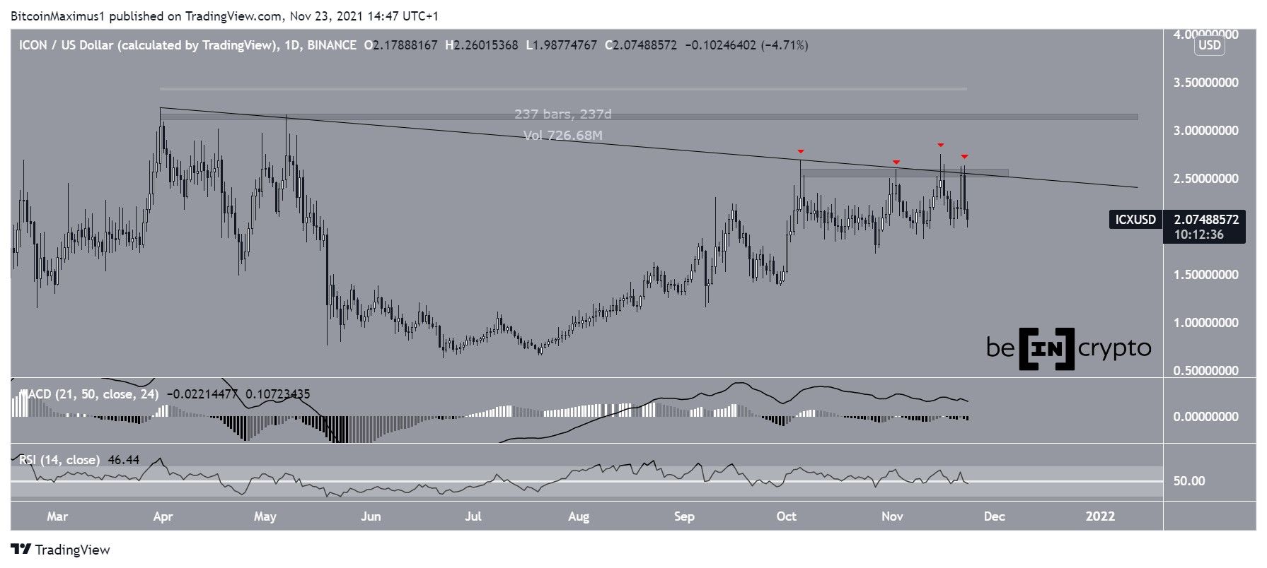 ICX Descending resistance