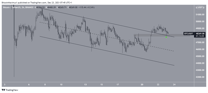 Short-term channel биткоин
