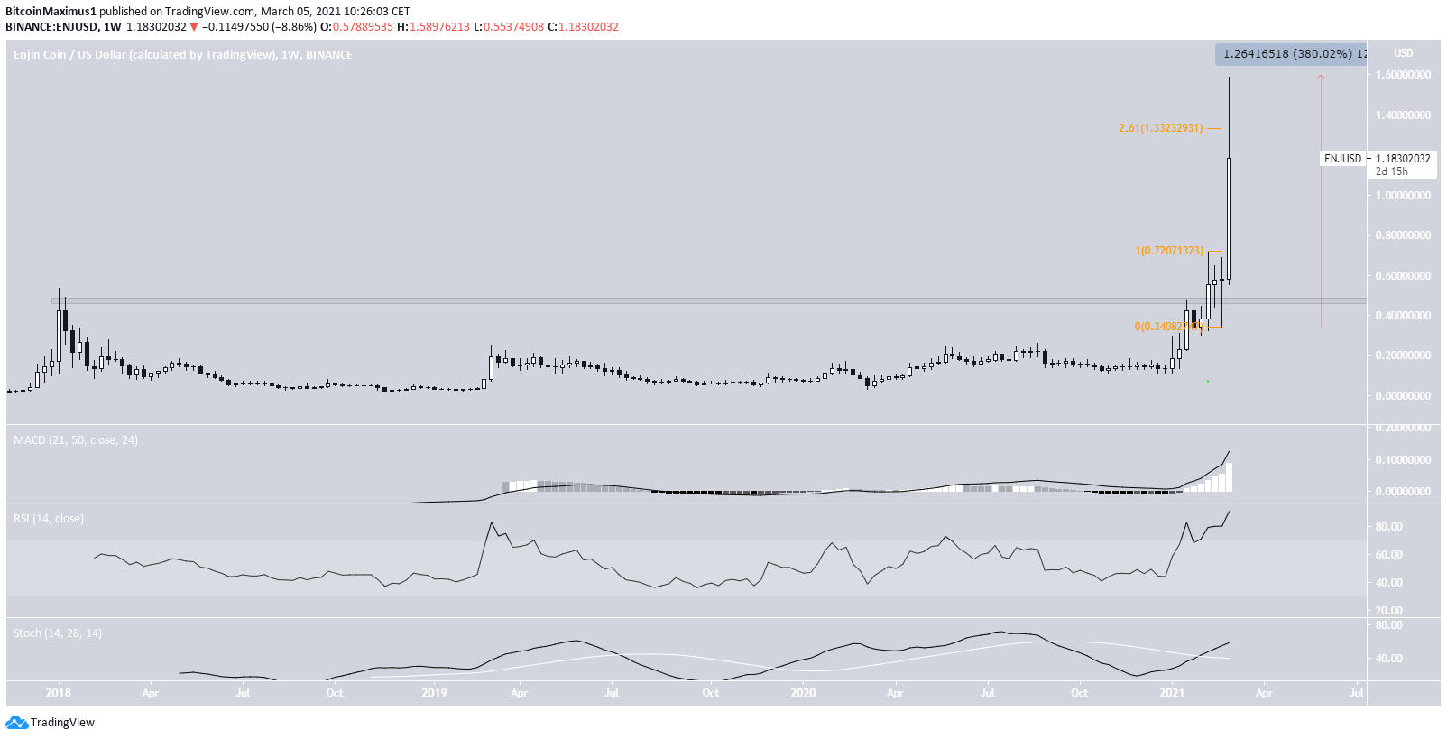 ENJ Movement