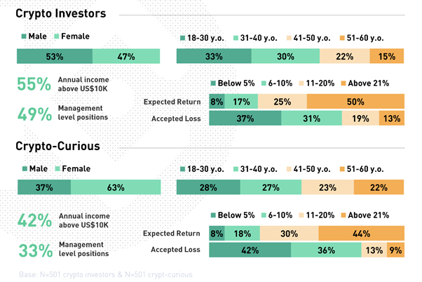 Turkey survey about crypto
