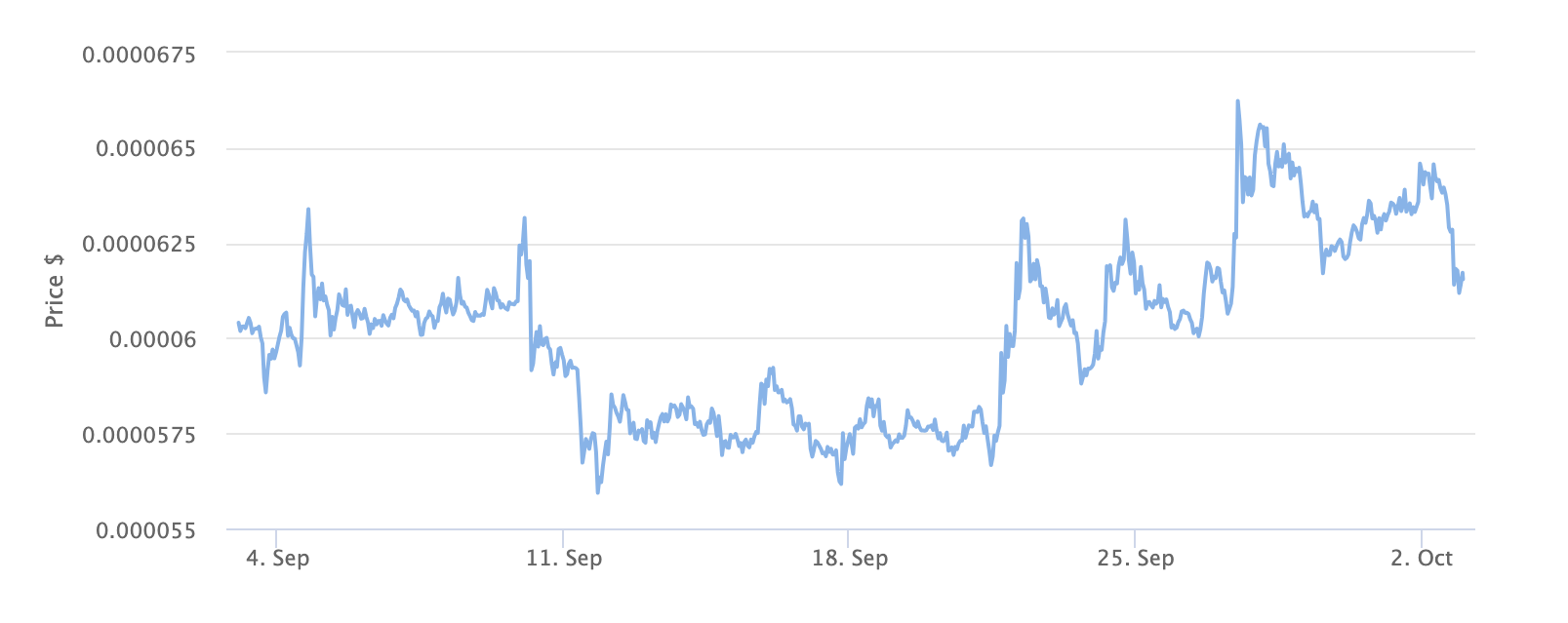 Terra Classic (LUNC) Price Chart 1 Month. Source: BeInCrypto