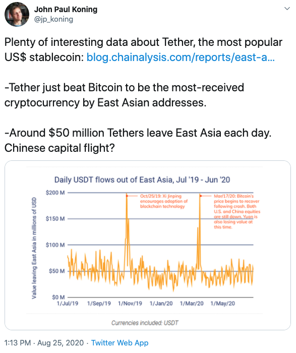 Tuit John Koning Tether