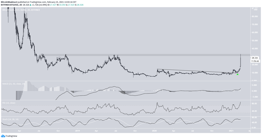 альткоинов
