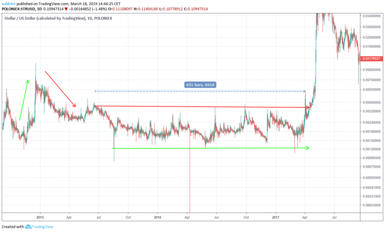 XLM Horizontal Channel