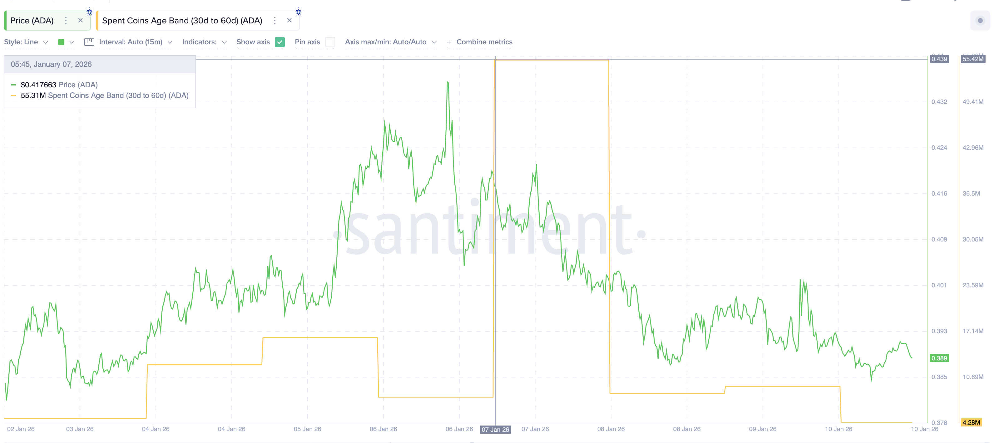 Short-Term Holders Have Slowed Down on Selling
