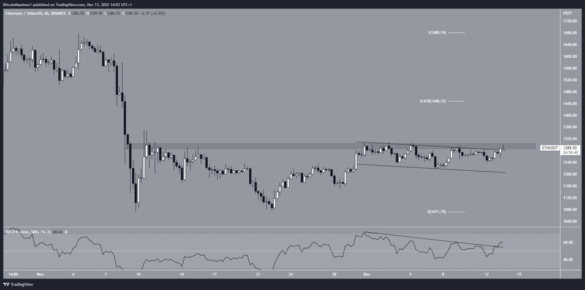 Konsolidacja ceny Ethereum
