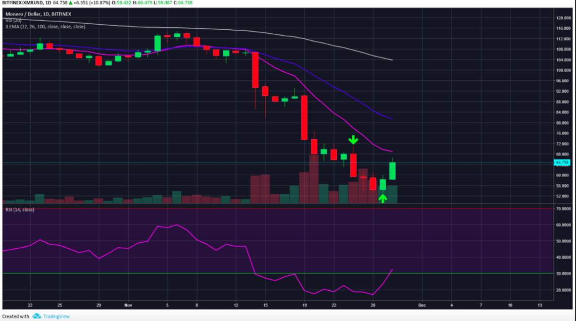 monero price prediction