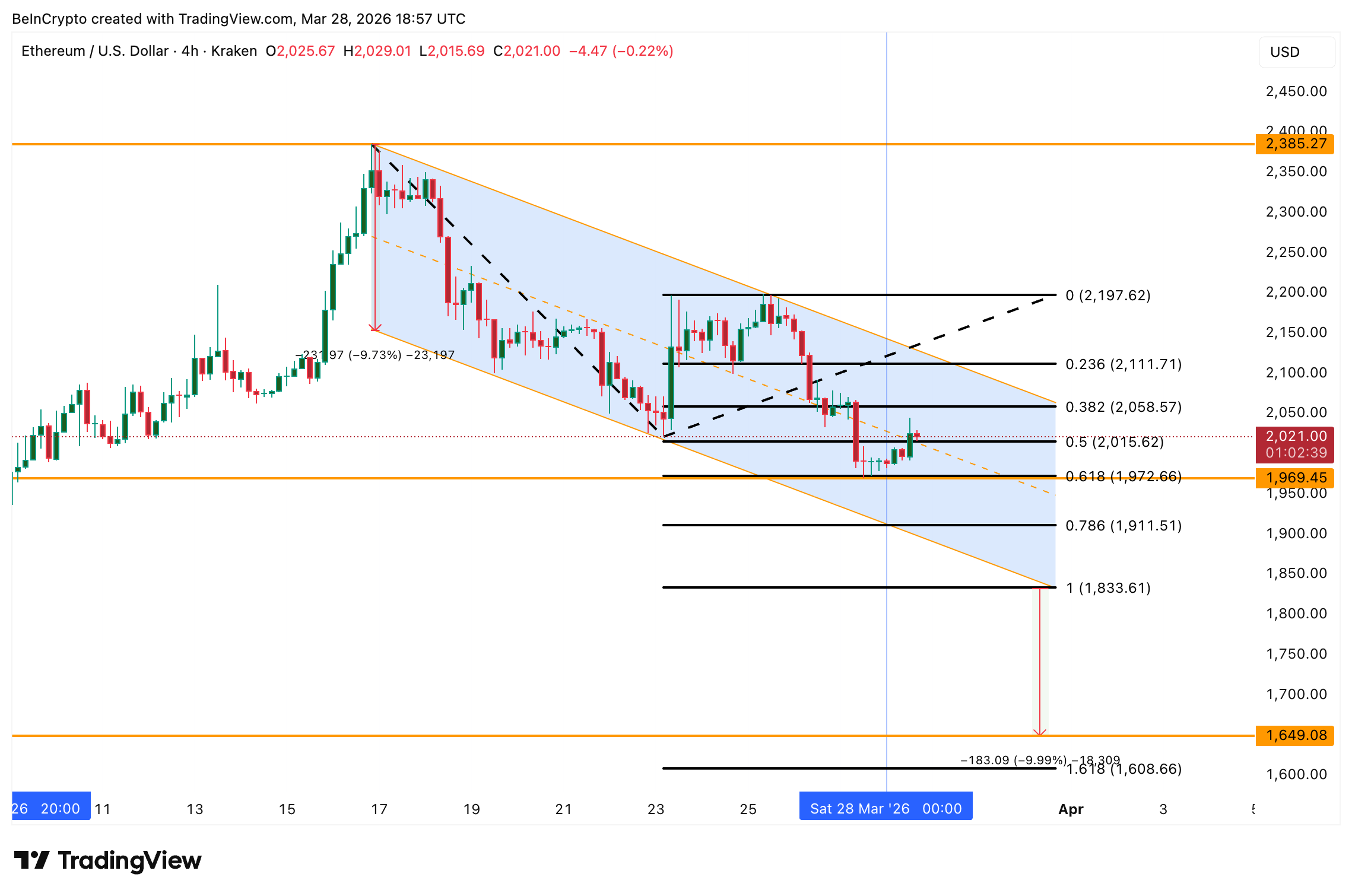 Ethereum Price Analysis