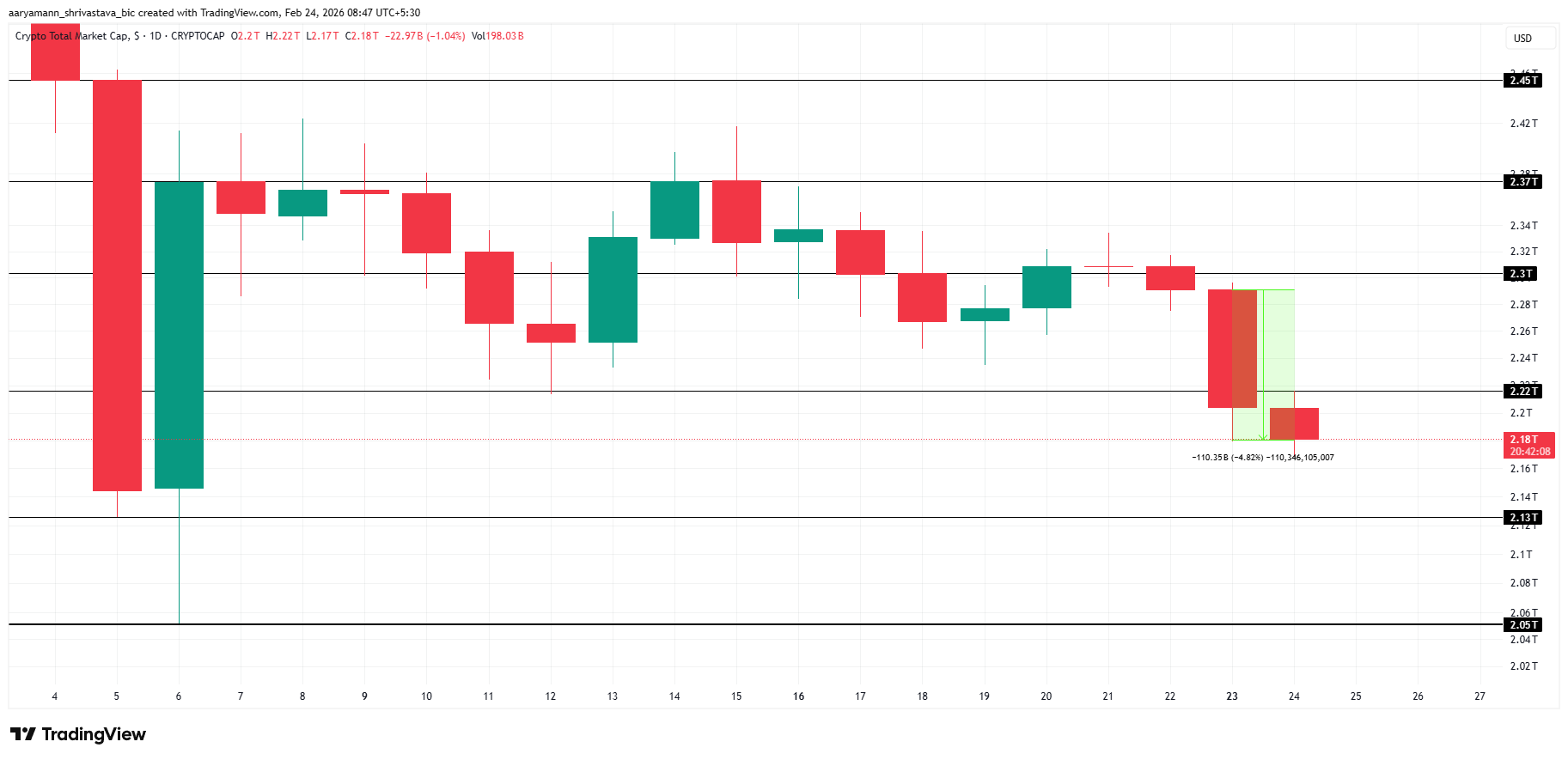 TOTAL Price Analysis
