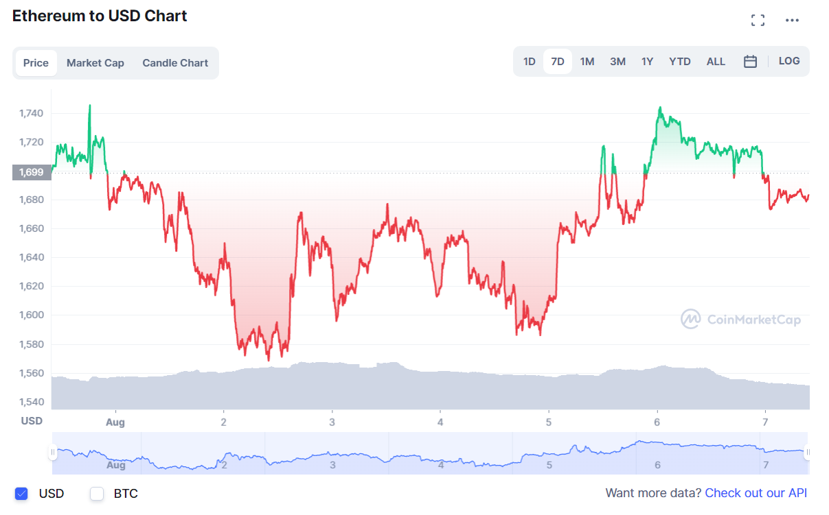 криптовалют