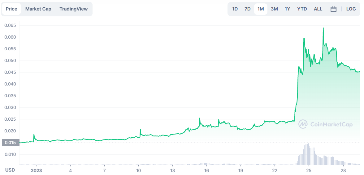 Kursentwicklung Treshold