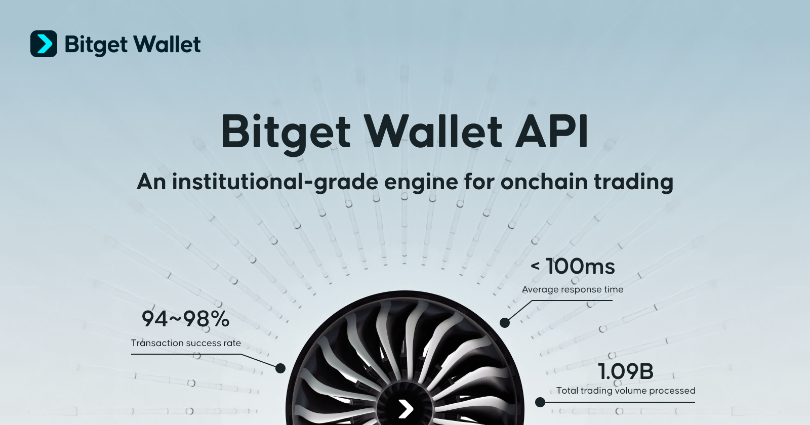 Bitget Wallet erweitert In B2B mit Trading Infrastructure API - BeInCrypto | Related Crypto Article