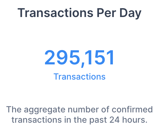 Transactions Per Day
