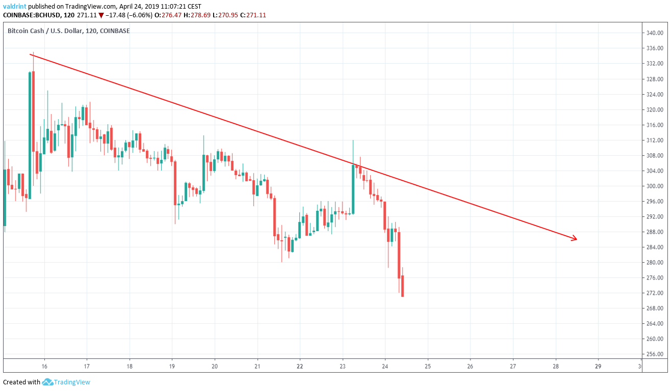 Descending Resistance