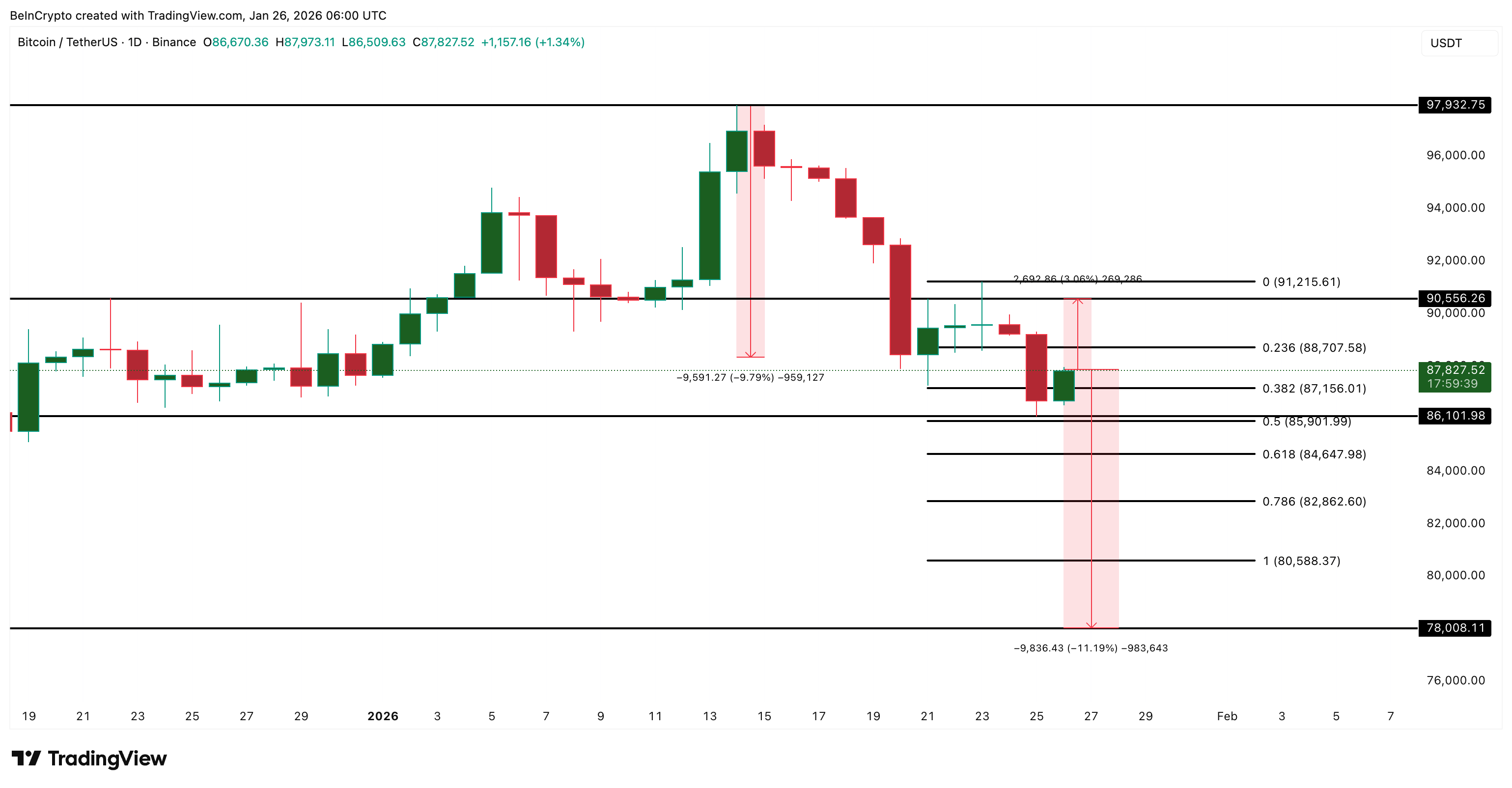 Bitcoin Price Analysis