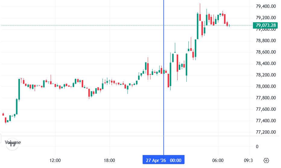График биткоина