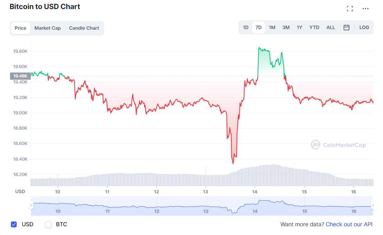 BTC