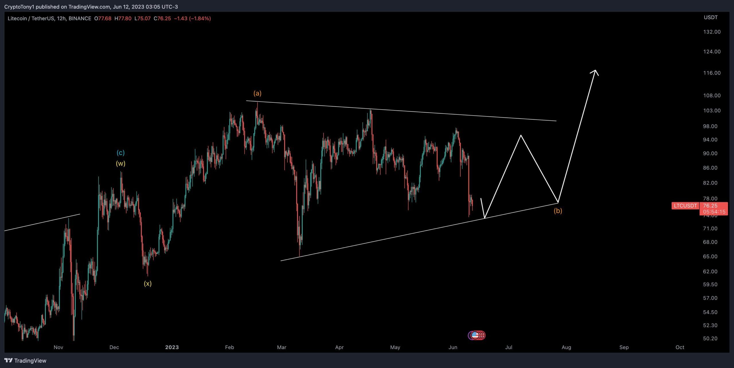 Analiza fal Liteocin