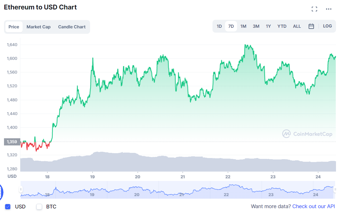 криптовалют