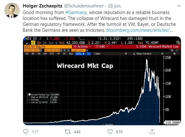 Holger Zschaepitz wirecard