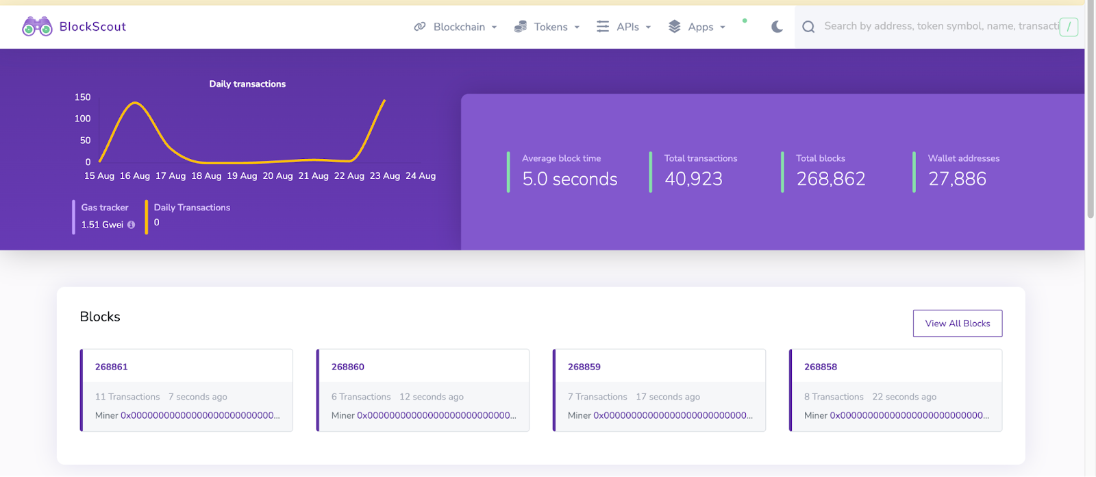 Shibarium reinicia la producción de bloques. 