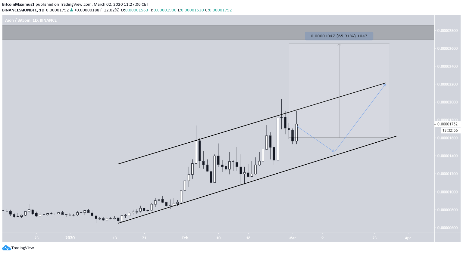 Ascending Channel Target
