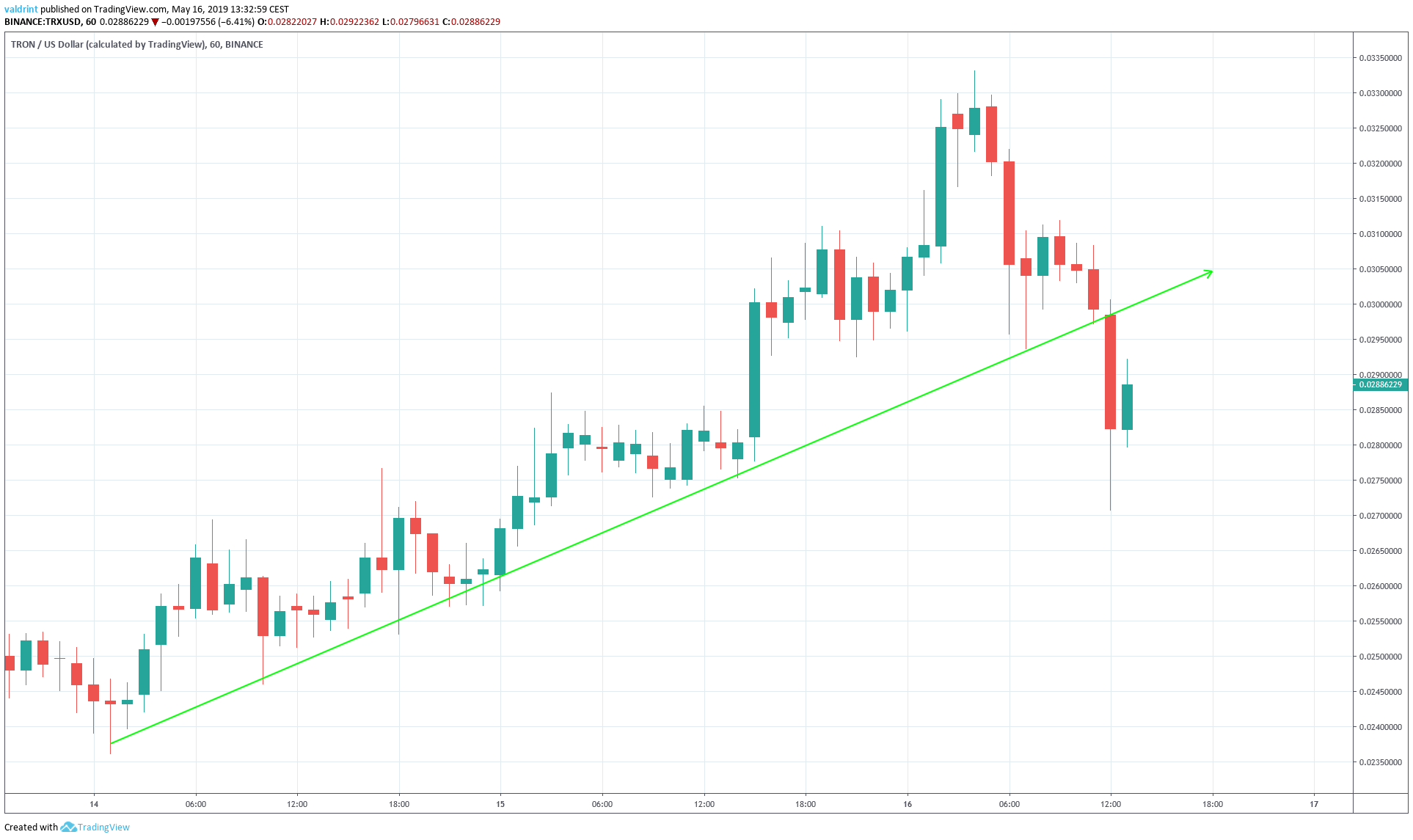 TRX Ascending Support