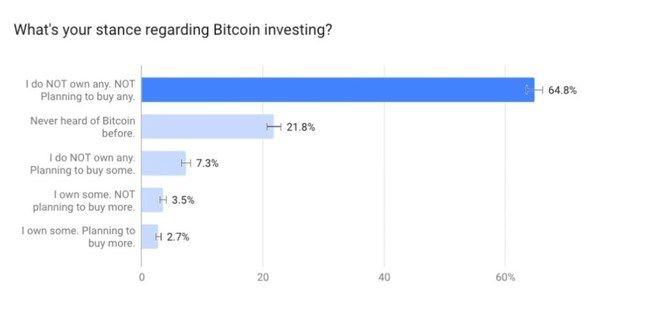 survey btc