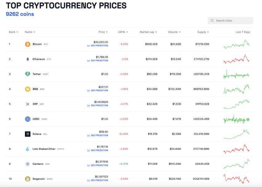 Top 10 Crypto Performers This Week