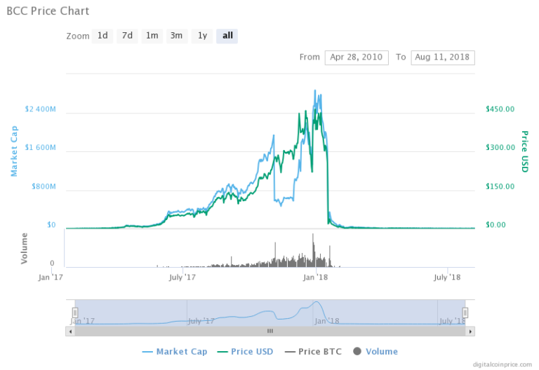 Bitcoinnect-chart-768x528