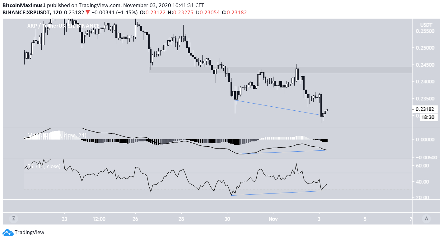 XRP Short-Term Divergence