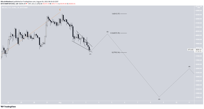 Future movement биткоин