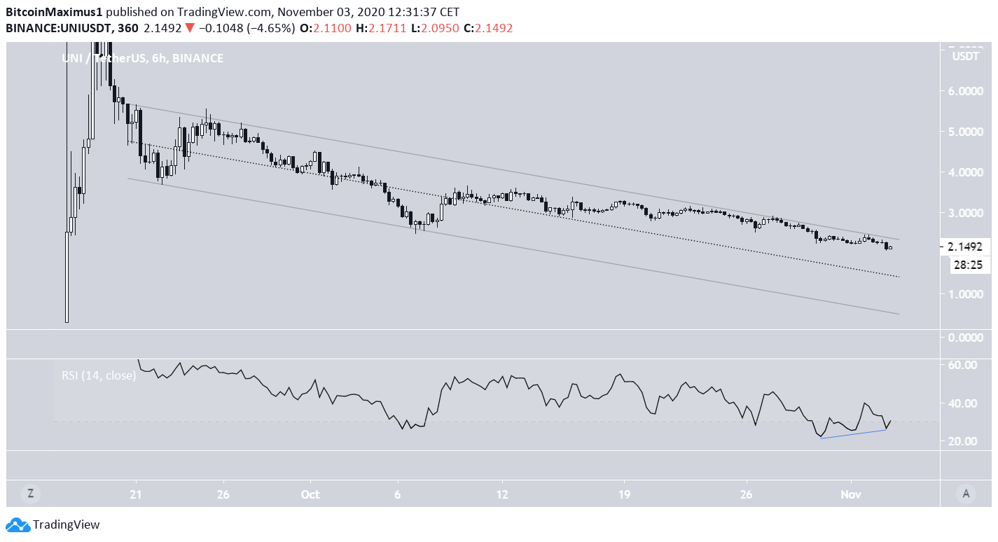 UNI Descending Channel