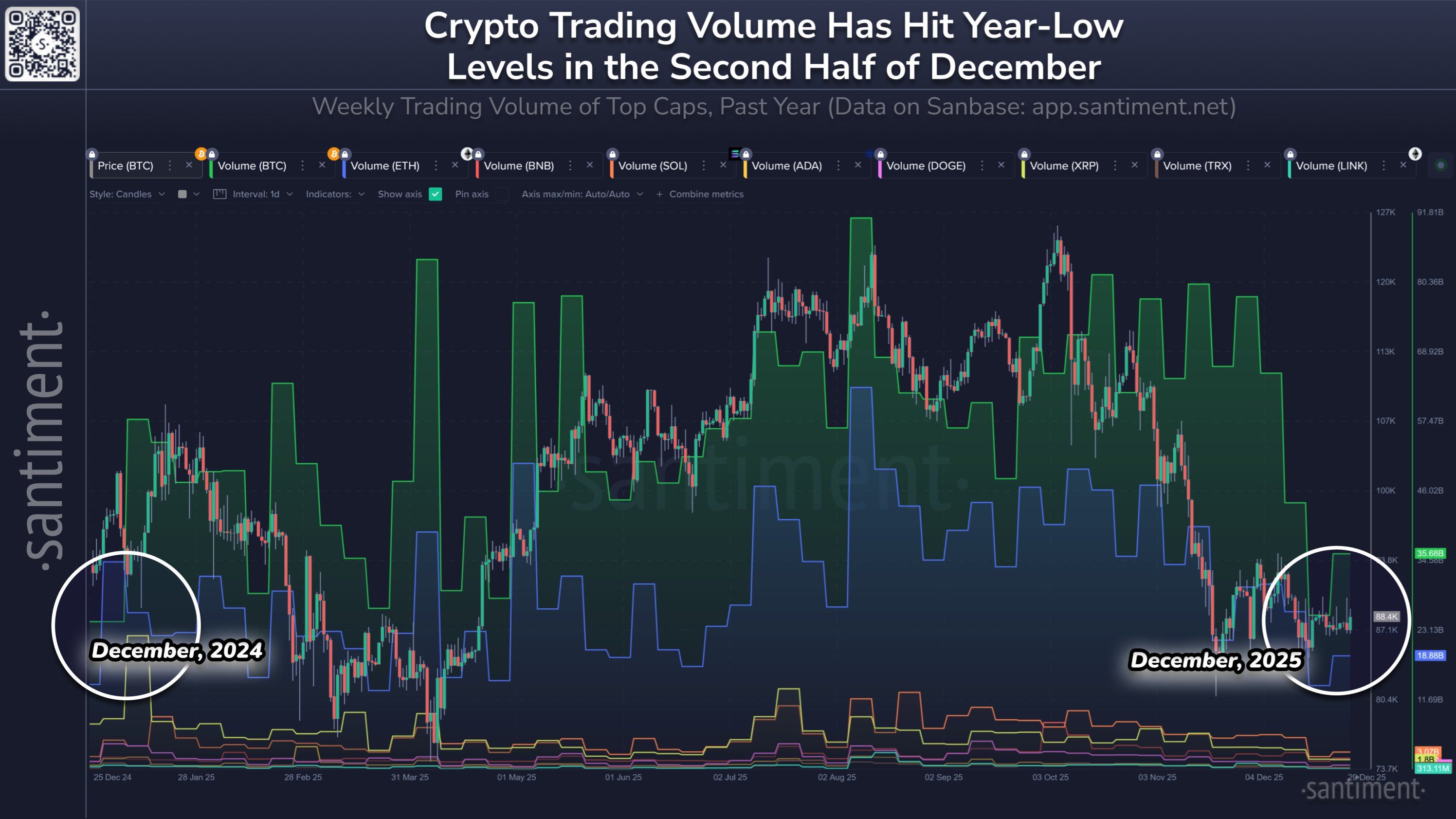 Trading Volume Crypto Token