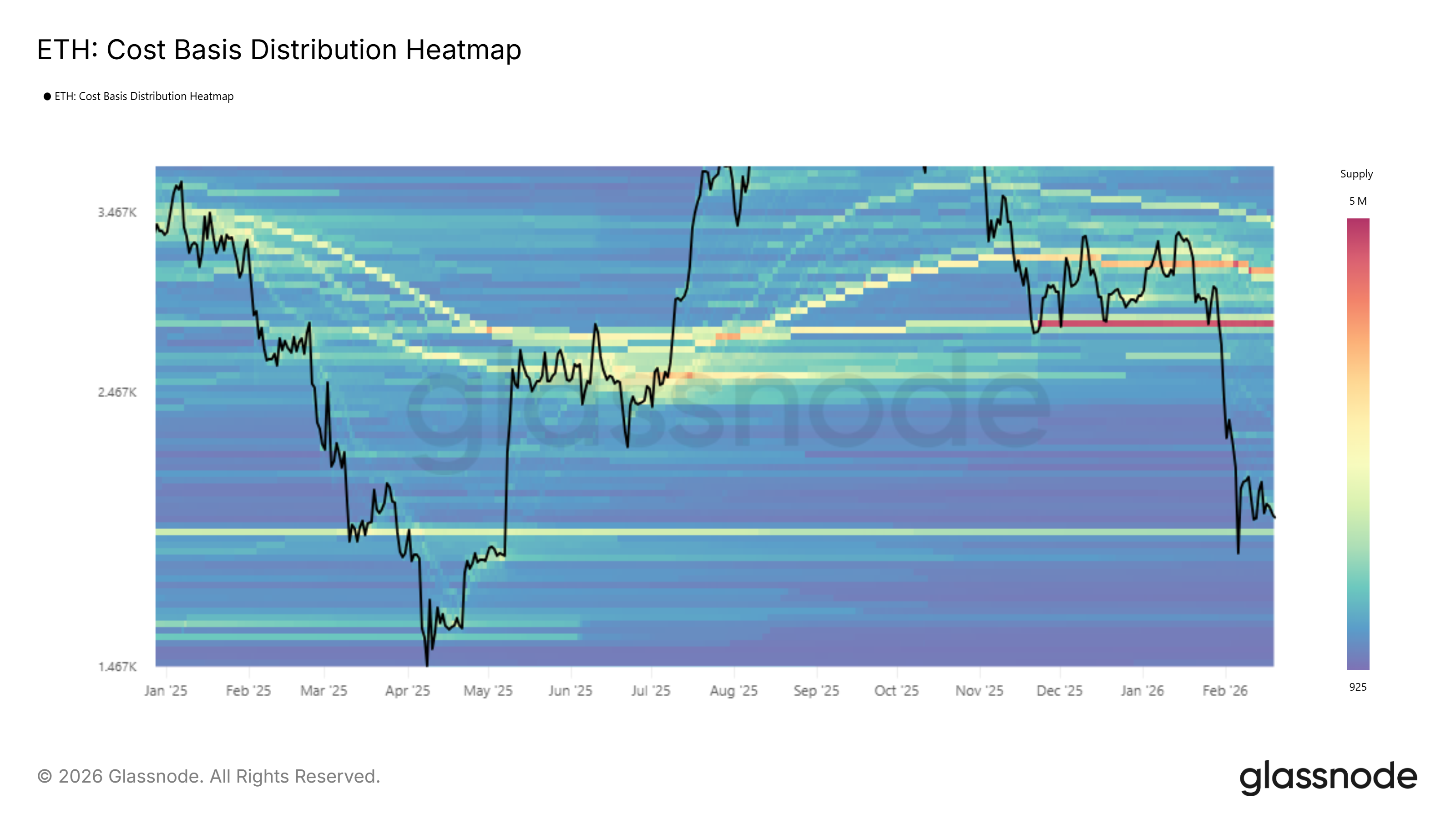 Ethereum CBD Heatmap
